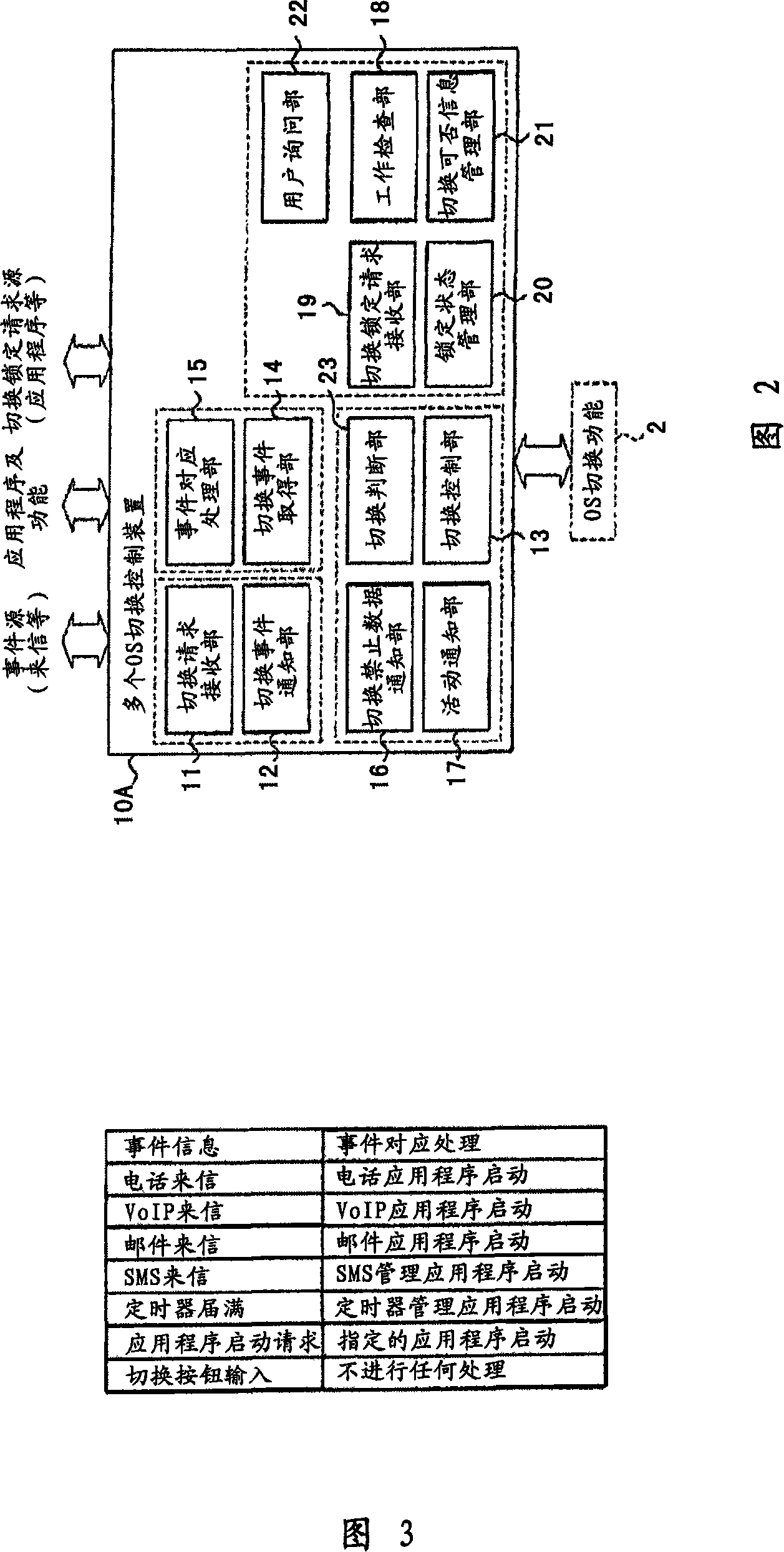 Operating system switching control device and computer system