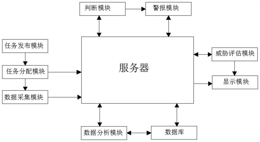 Wastewater quality detection system for industrial and agricultural production discharge