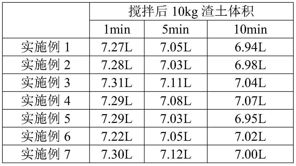 Foam agent for earth pressure balance shield dregs improvement and preparation method thereof