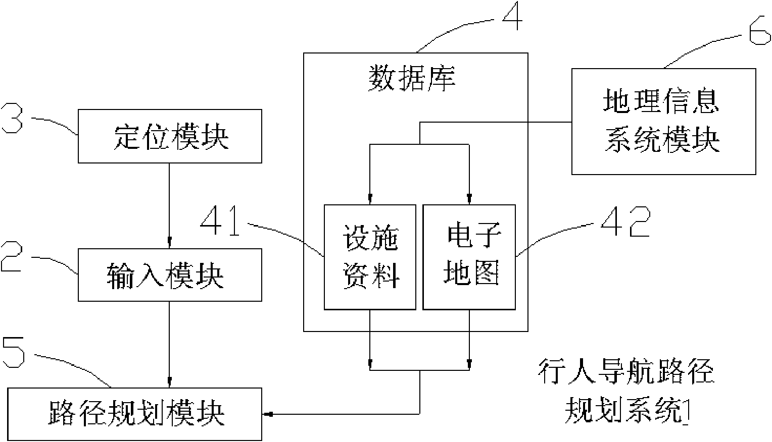 Pedestrian navigation path planning method and system thereof