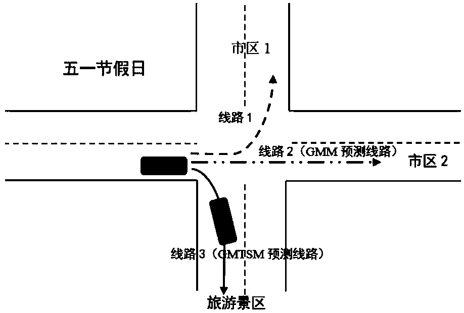 Track predication method based on Gauss mixture time series model