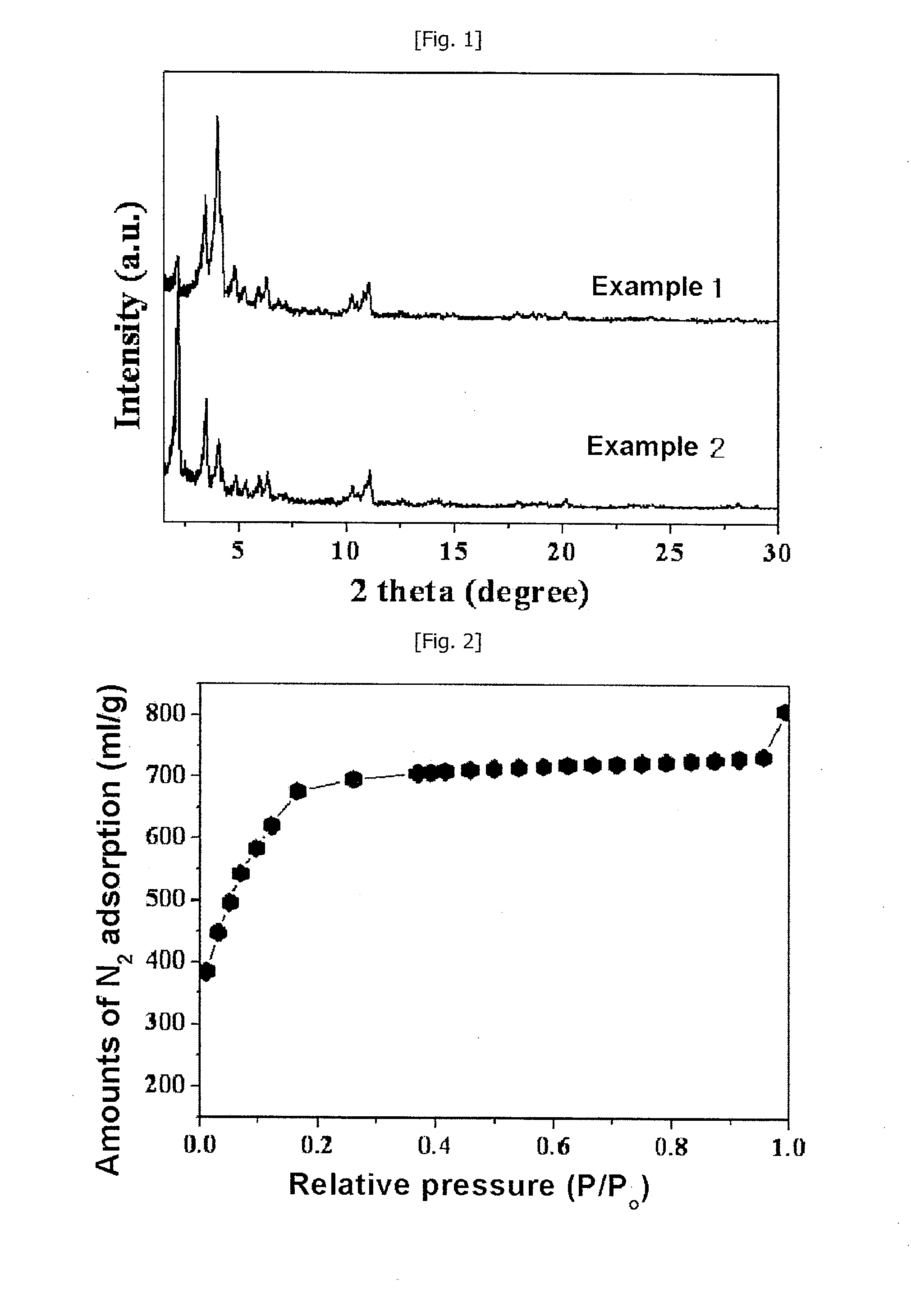 Porous organic-inorganic hybrid materials and adsorbent comprising the same