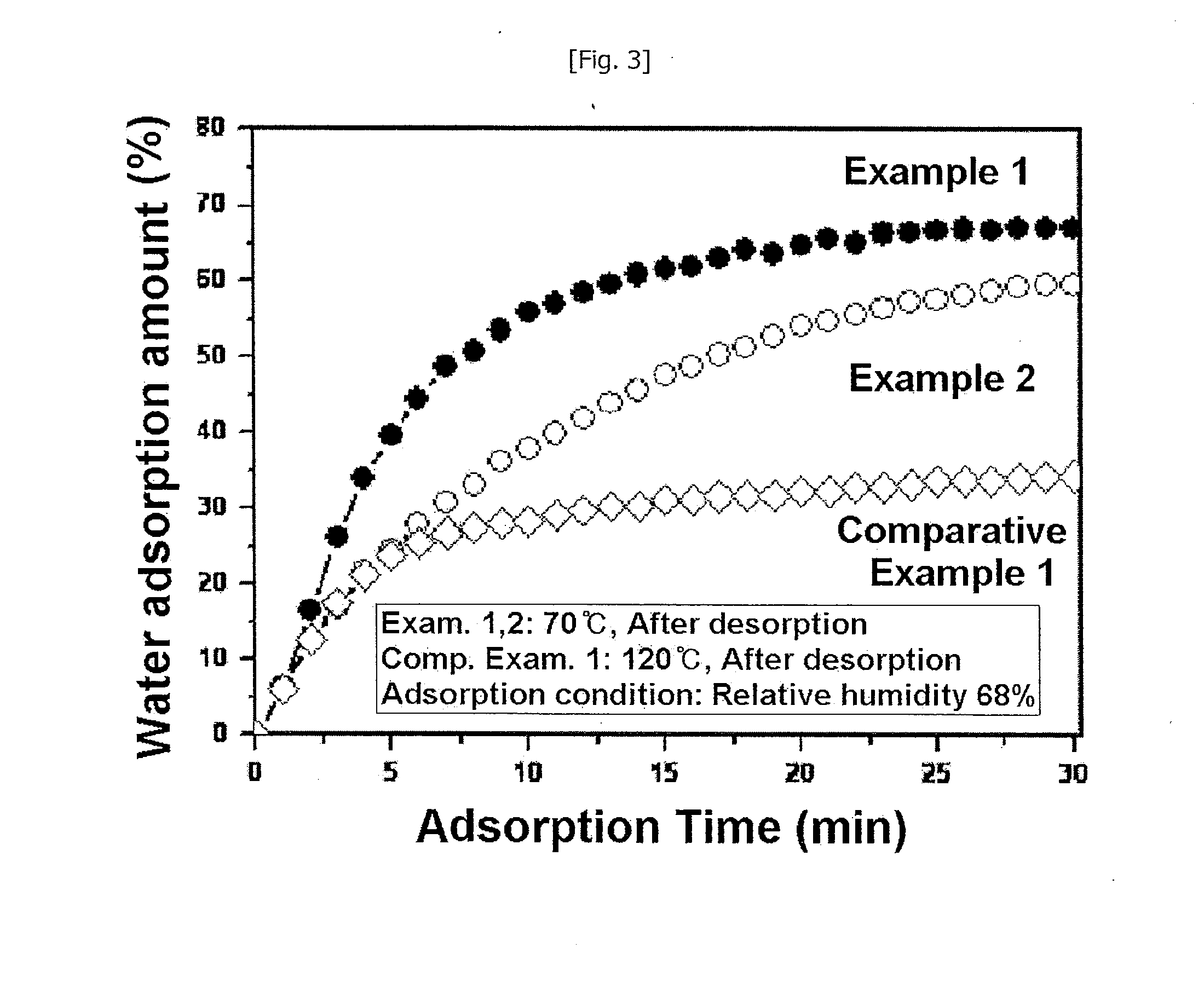 Porous organic-inorganic hybrid materials and adsorbent comprising the same