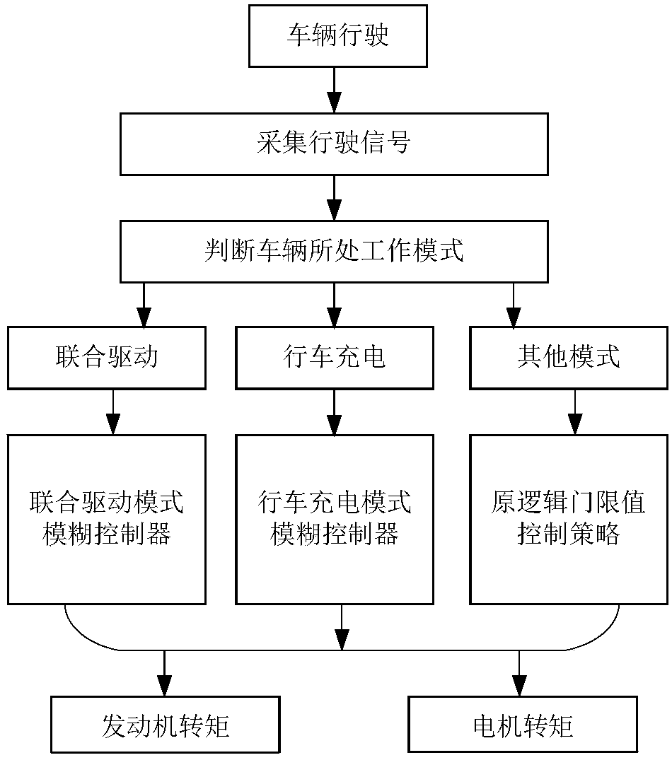 Vehicle control method and control device, and vehicle