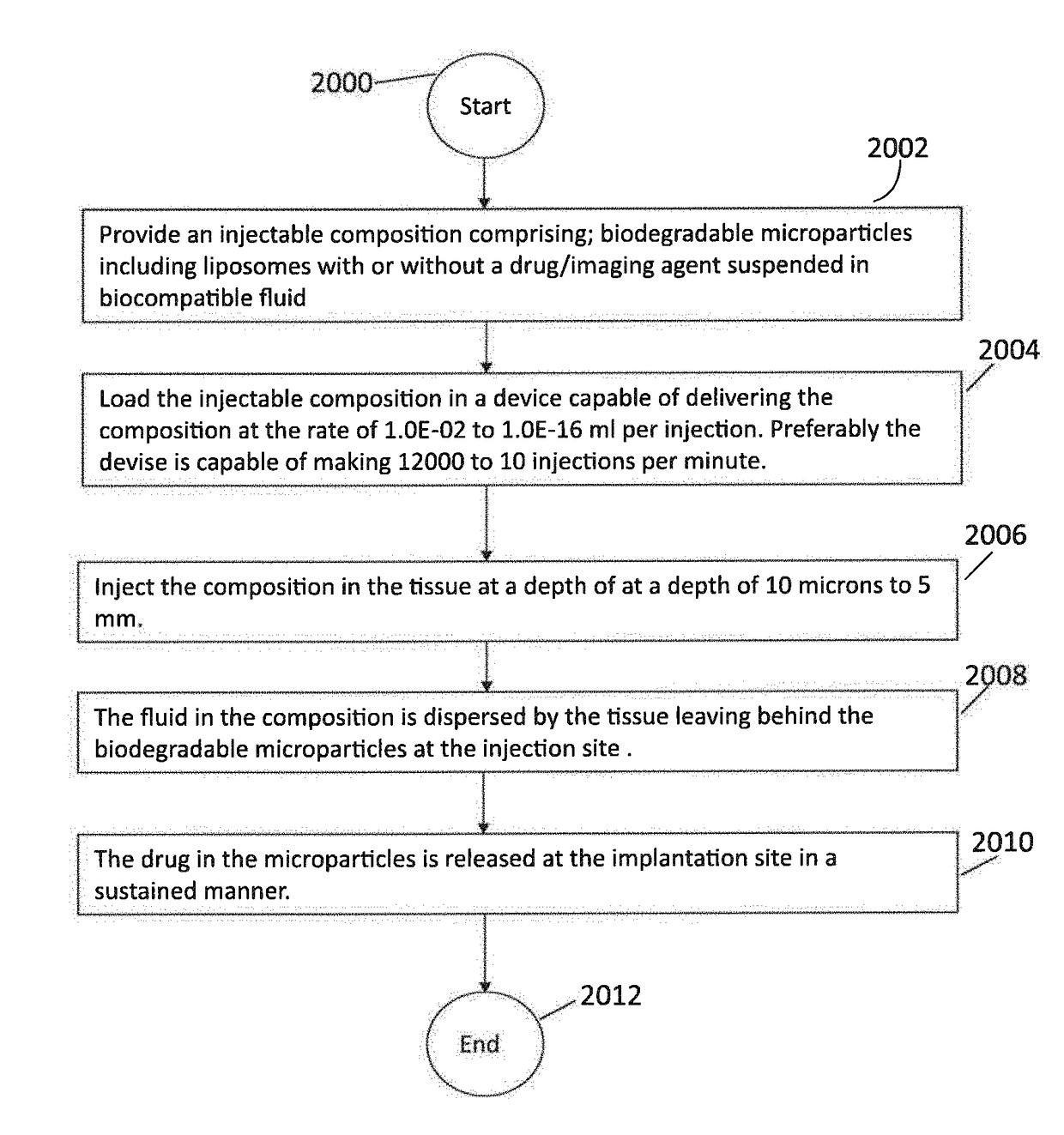 Compositions, methods and devices for local drug delivery