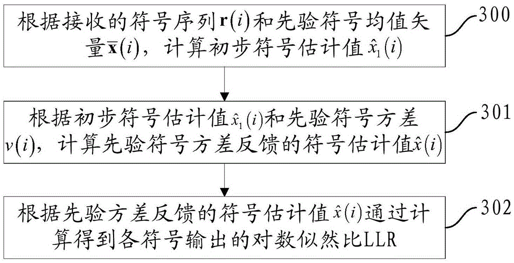 Adaptive turbo equalization method, equalizer and underwater acoustic communication system