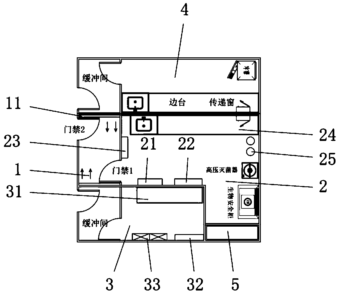 Integrated mobile intelligent laboratory