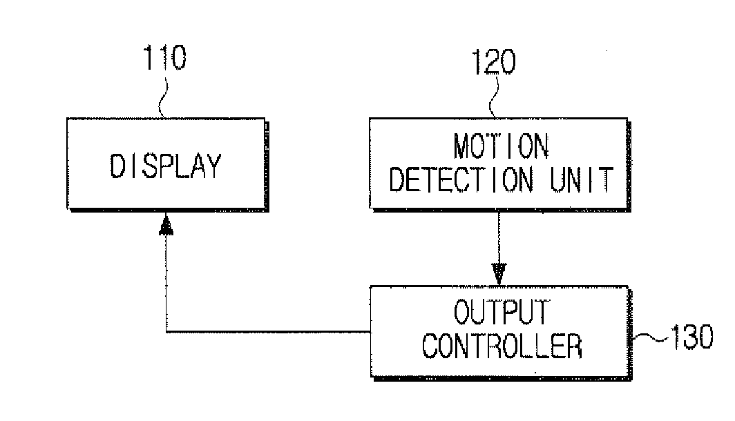 Image display device and method thereof