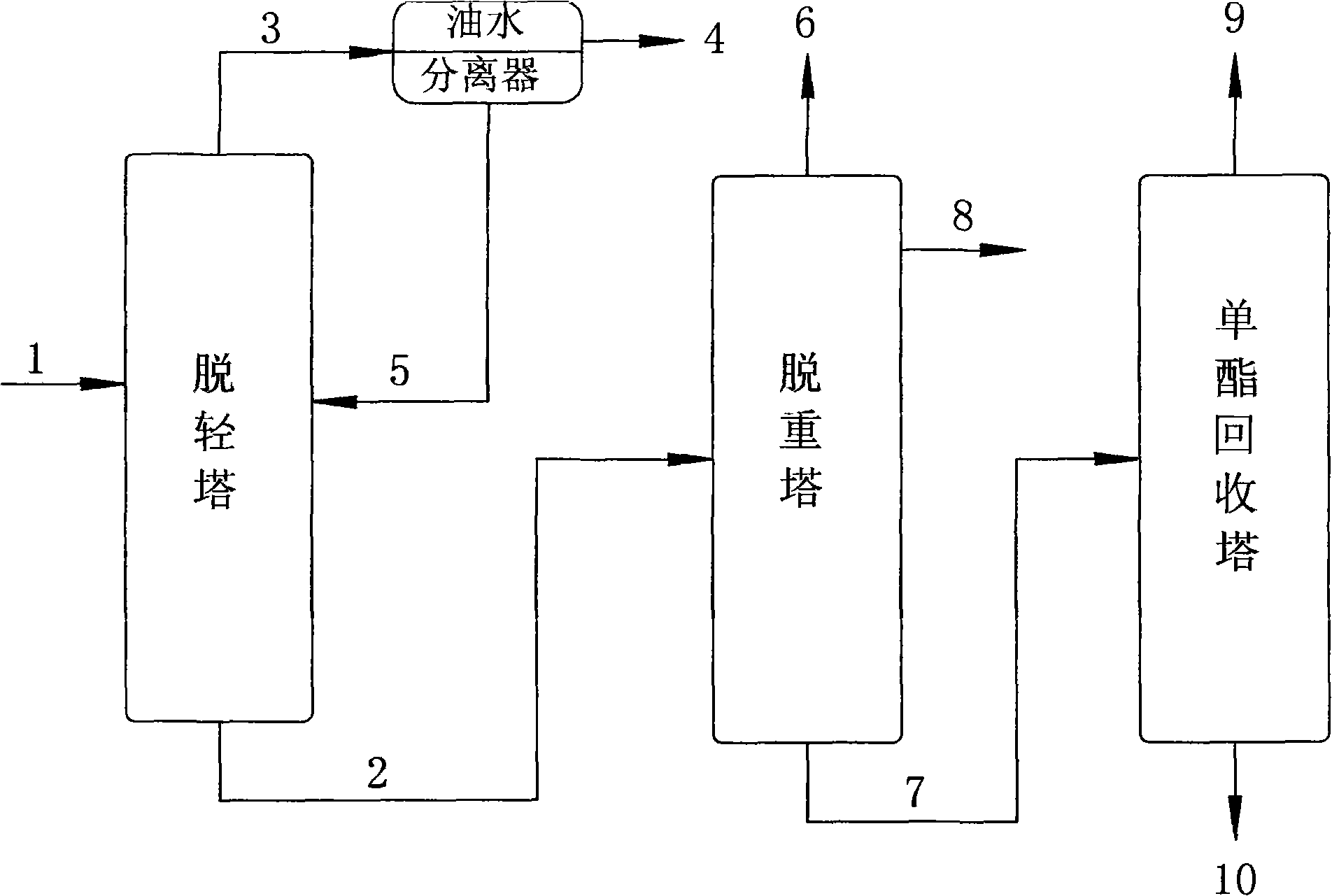 Method for refining dibasic acid dimethyl ester plasticizer