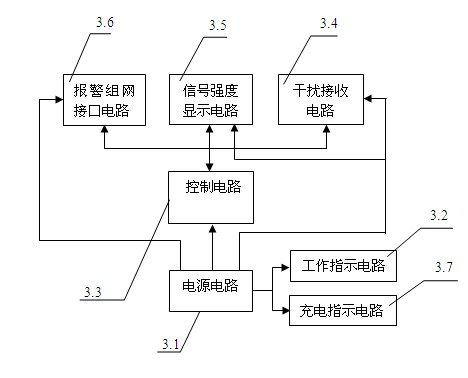 Anti-interference alarm for vehicles