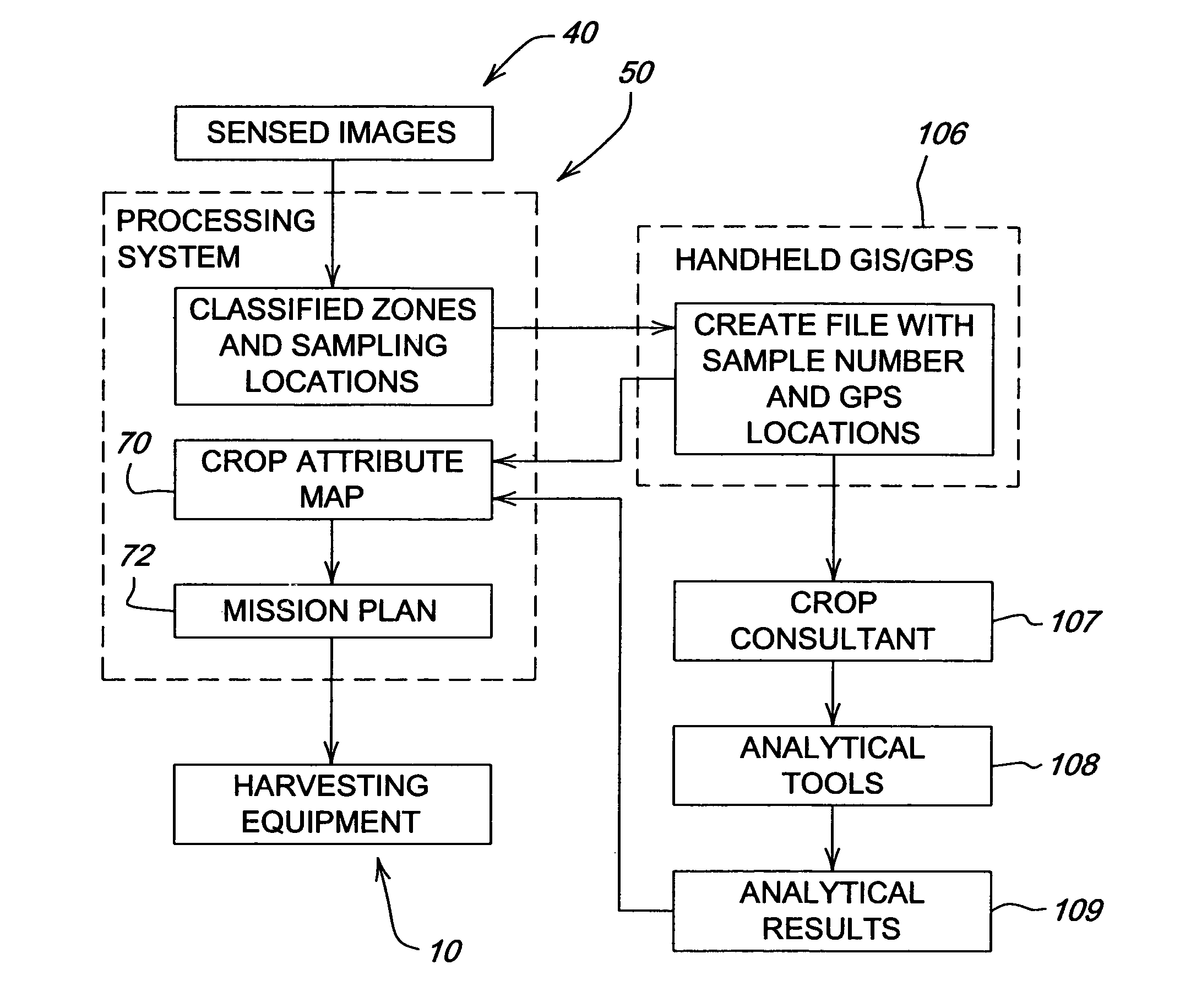 Crop attribute map input for vehicle guidance