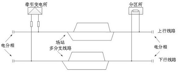 A fault location method and system suitable for electrified railway multi-branch lines