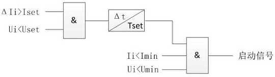 A fault location method and system suitable for electrified railway multi-branch lines