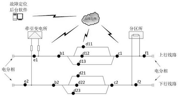 A fault location method and system suitable for electrified railway multi-branch lines