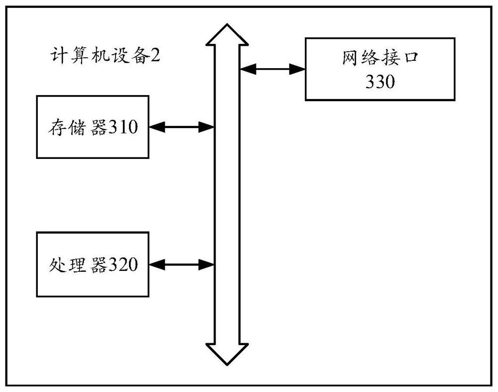 Modularization method and system