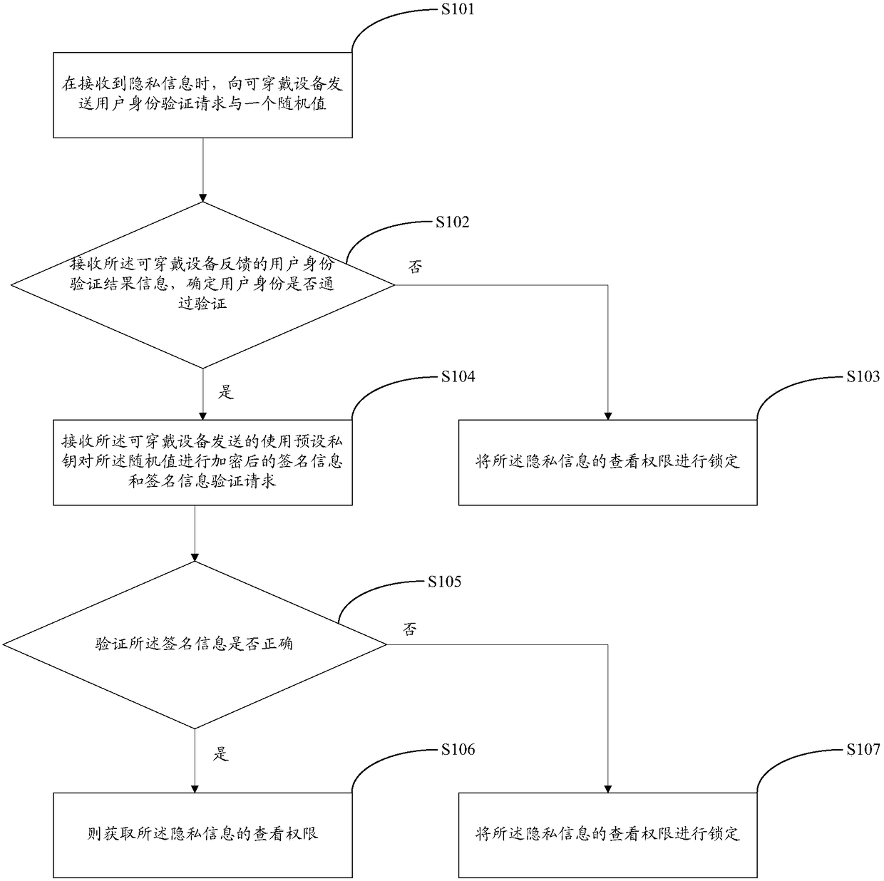 A privacy information protection method, mobile terminal and wearable device