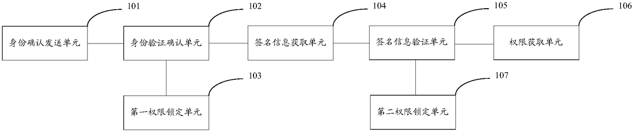 A privacy information protection method, mobile terminal and wearable device