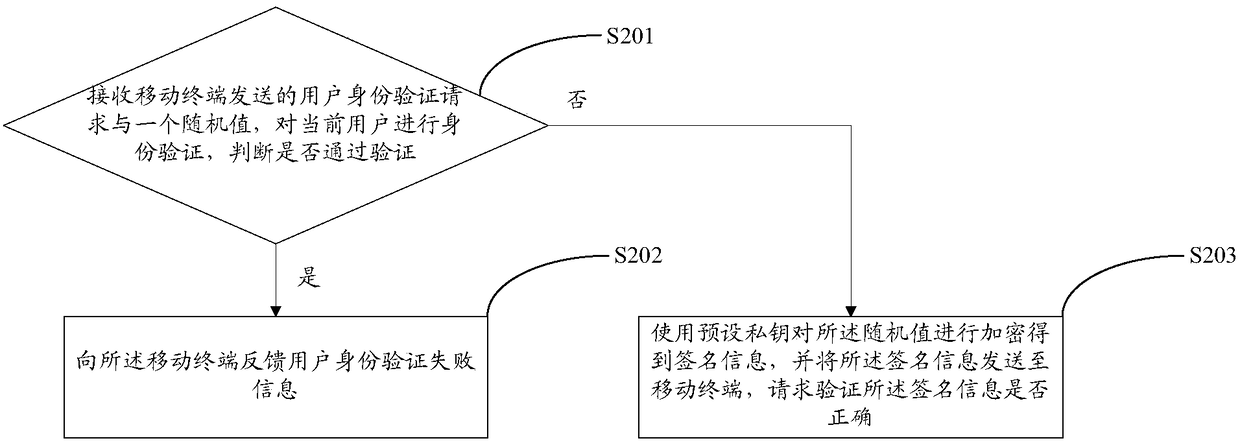 A privacy information protection method, mobile terminal and wearable device