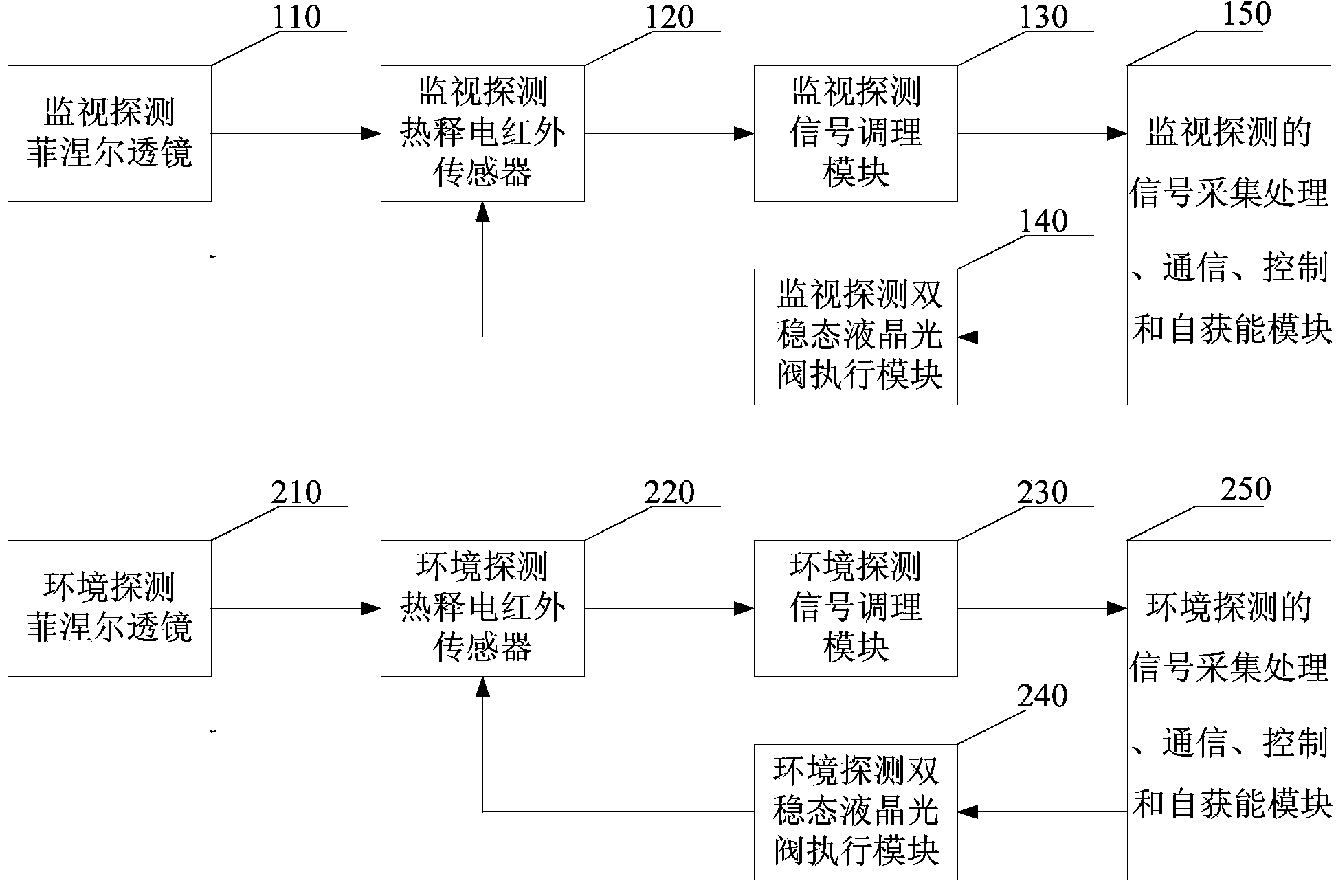 Self-energy-obtaining dynamic and static human body detector and micropower low-false-positive and low-false-negative method