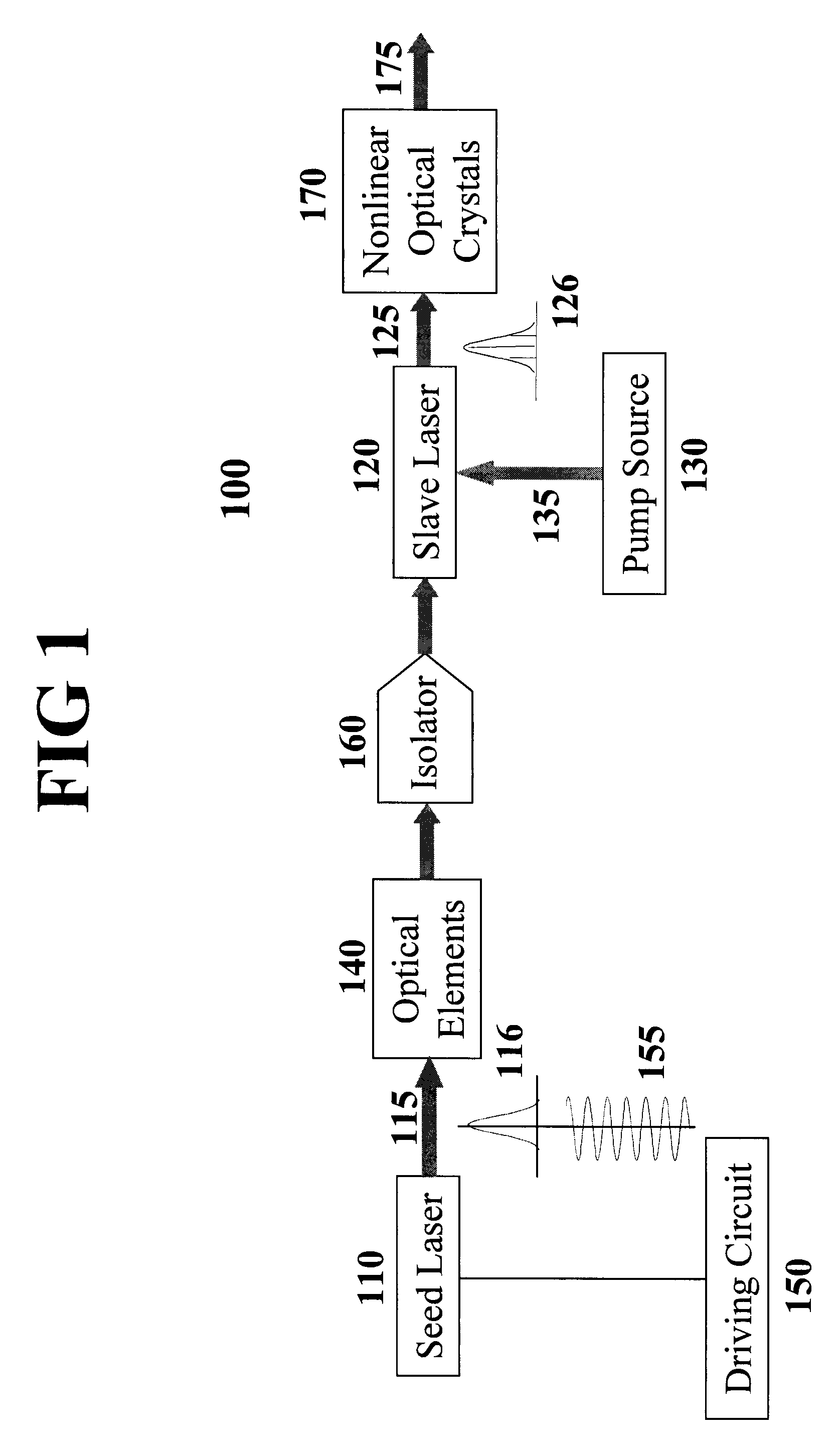 Method and apparatus for producing UV laser from all-solid-state system