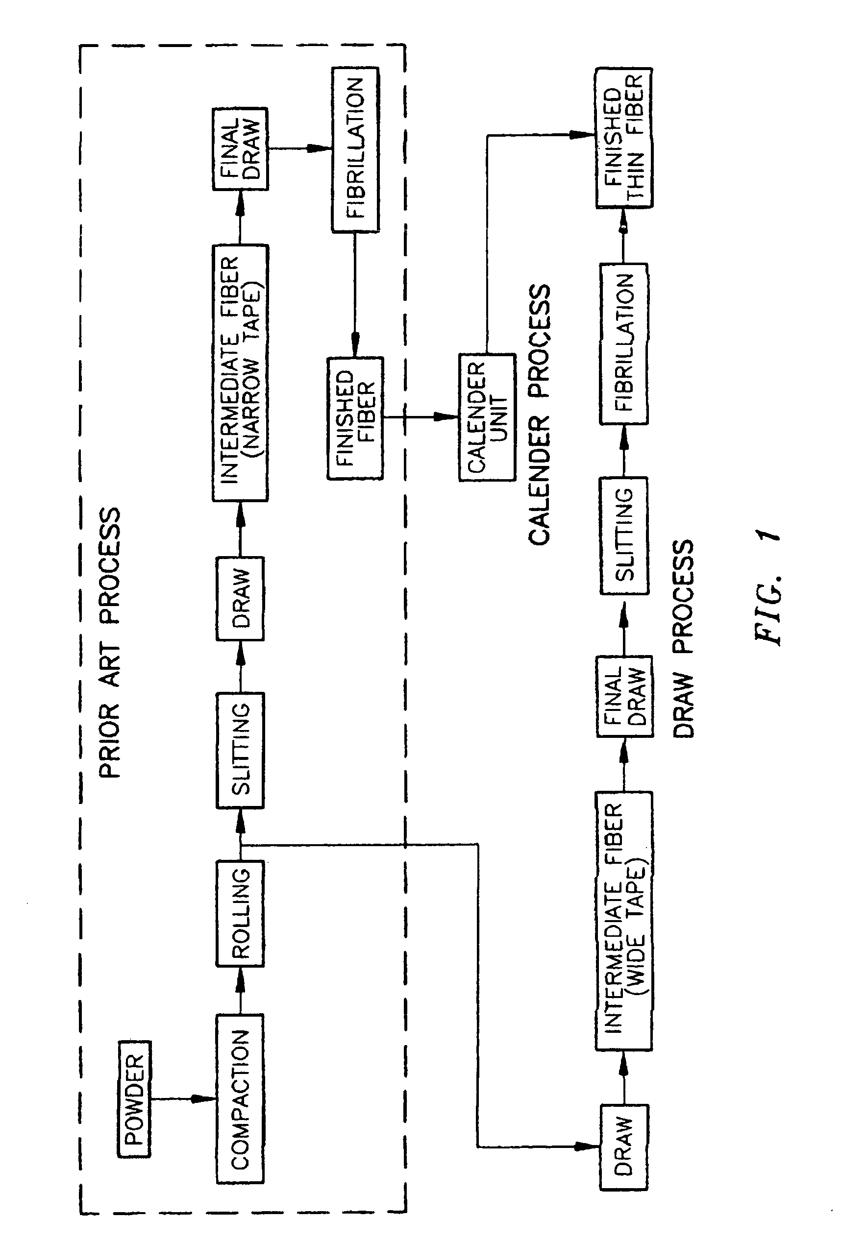 Ultra high molecular weight polyethylene fibers