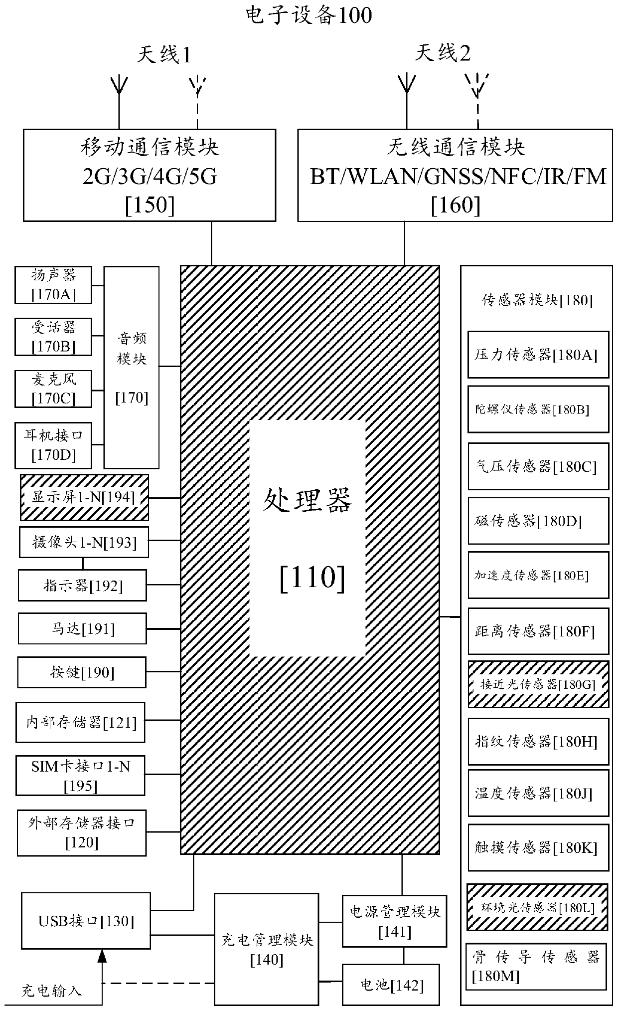 Screen brightness adjusting method and electronic equipment