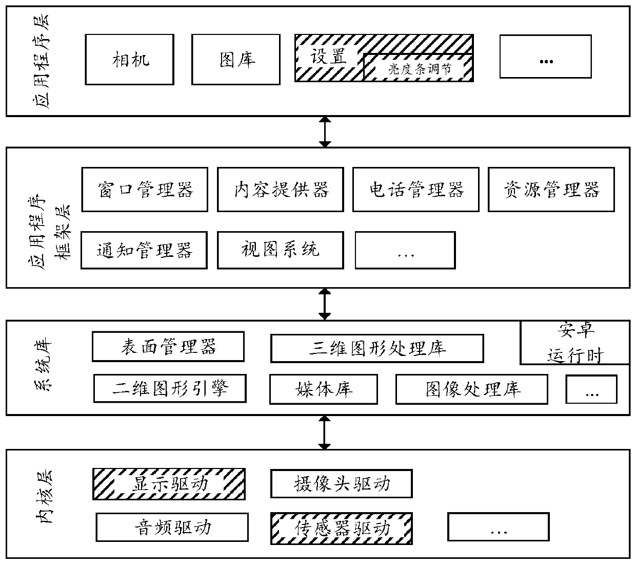 Screen brightness adjusting method and electronic equipment