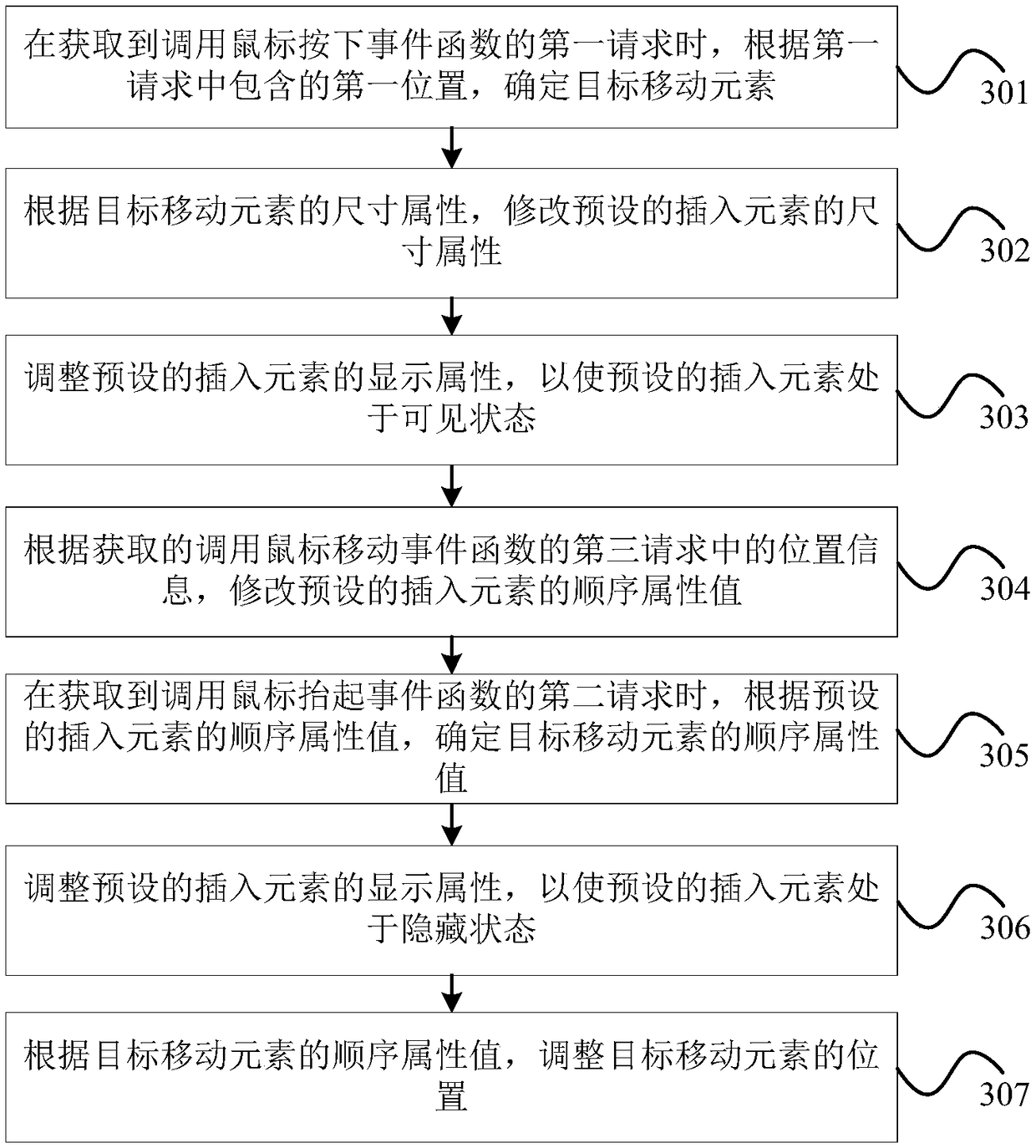 A method and apparatus for automatic layout of page element