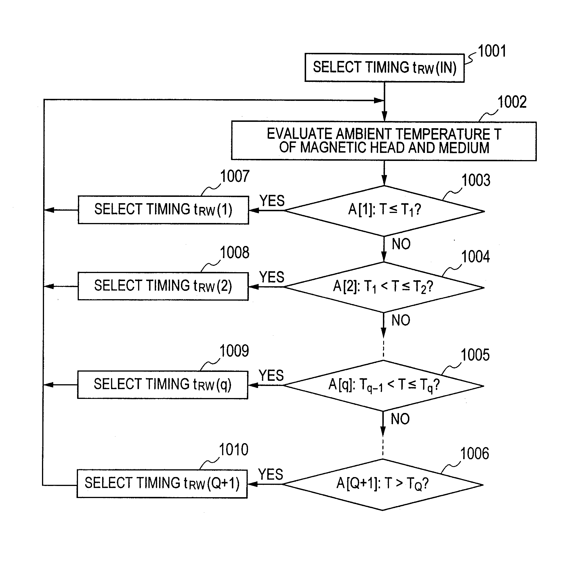 Magnetic storage apparatus, head drive controller, and head drive control method