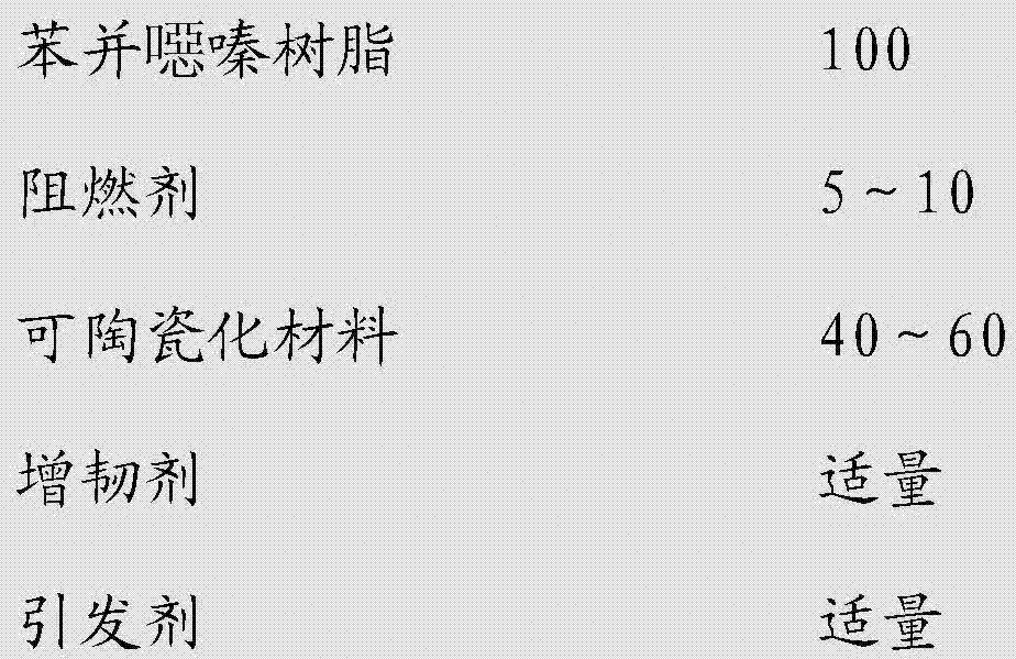 High-anti-scouring vitrified flame retardant resin and preparation method thereof