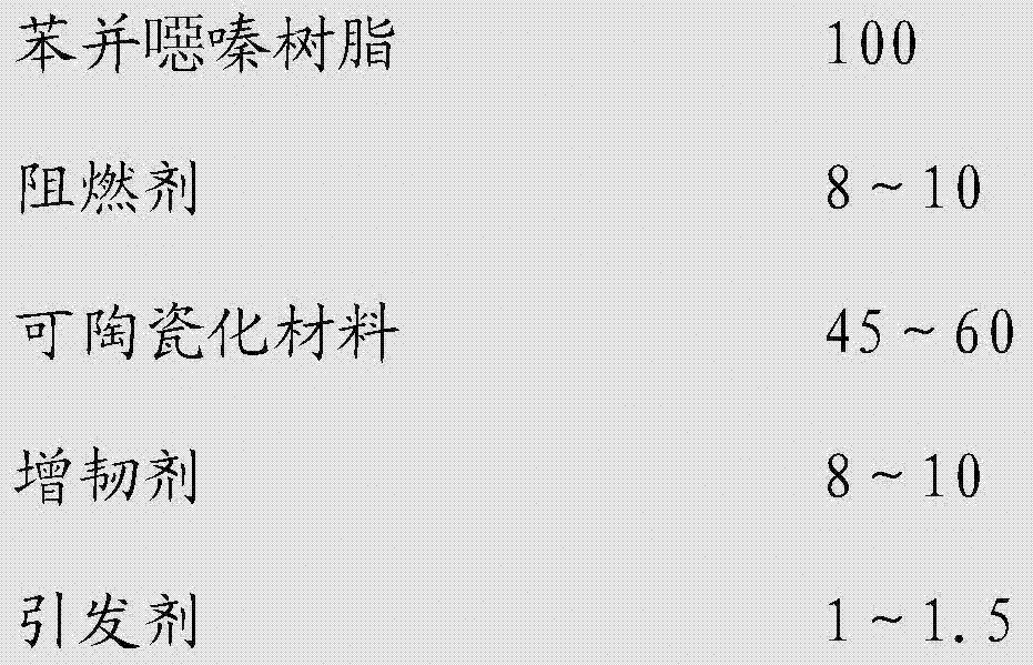 High-anti-scouring vitrified flame retardant resin and preparation method thereof