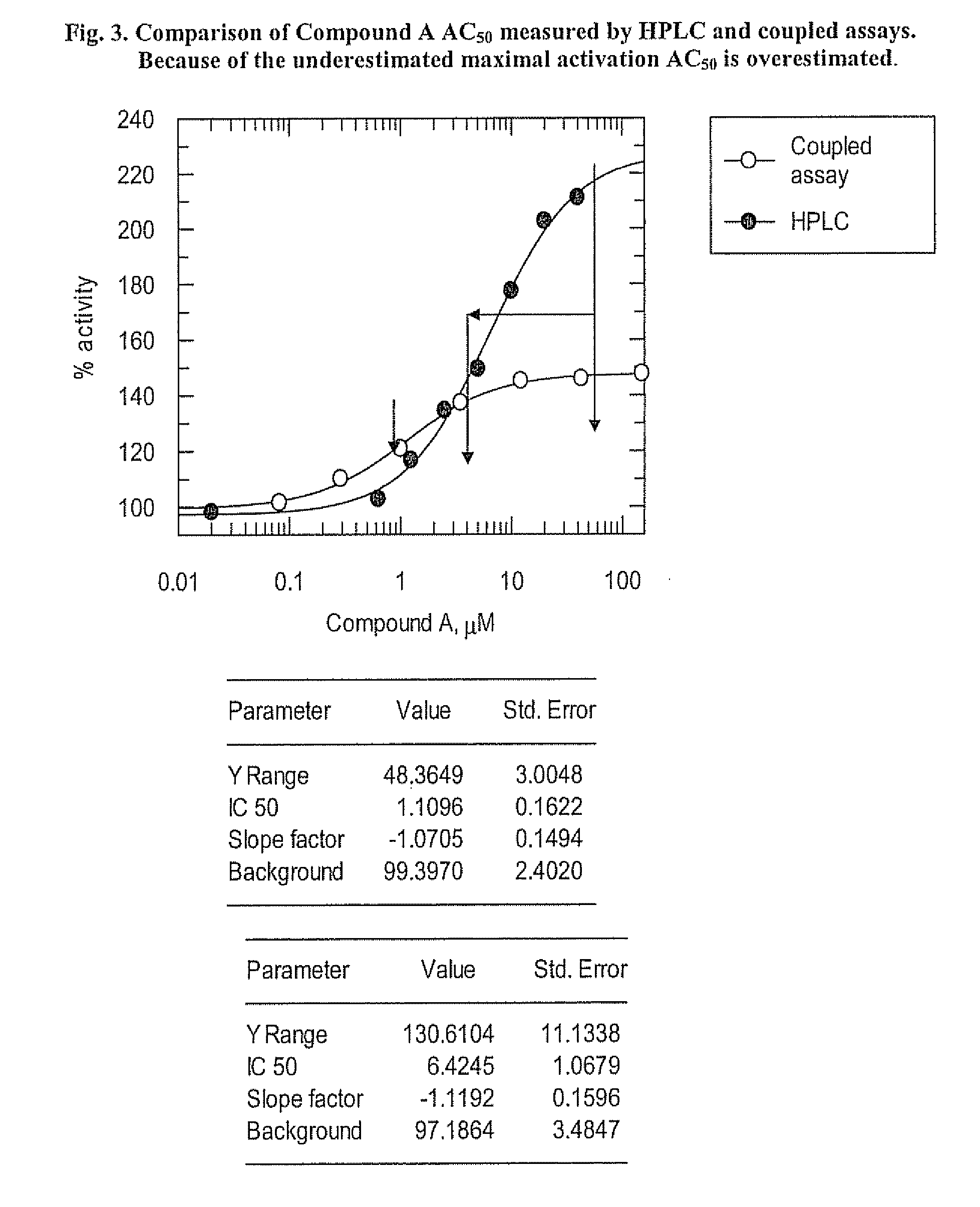 Glucokinase activity assays for measuring kinetic and activation parameters