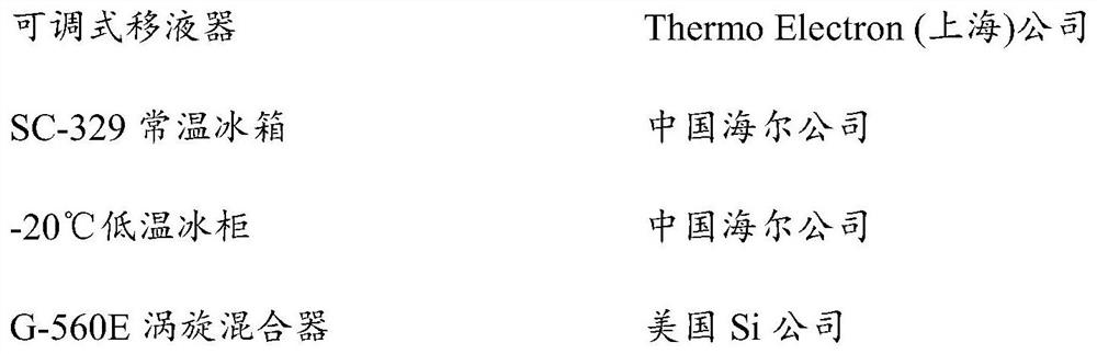 Application of methyl caffeate and triazole composition in preparation of antifungal products