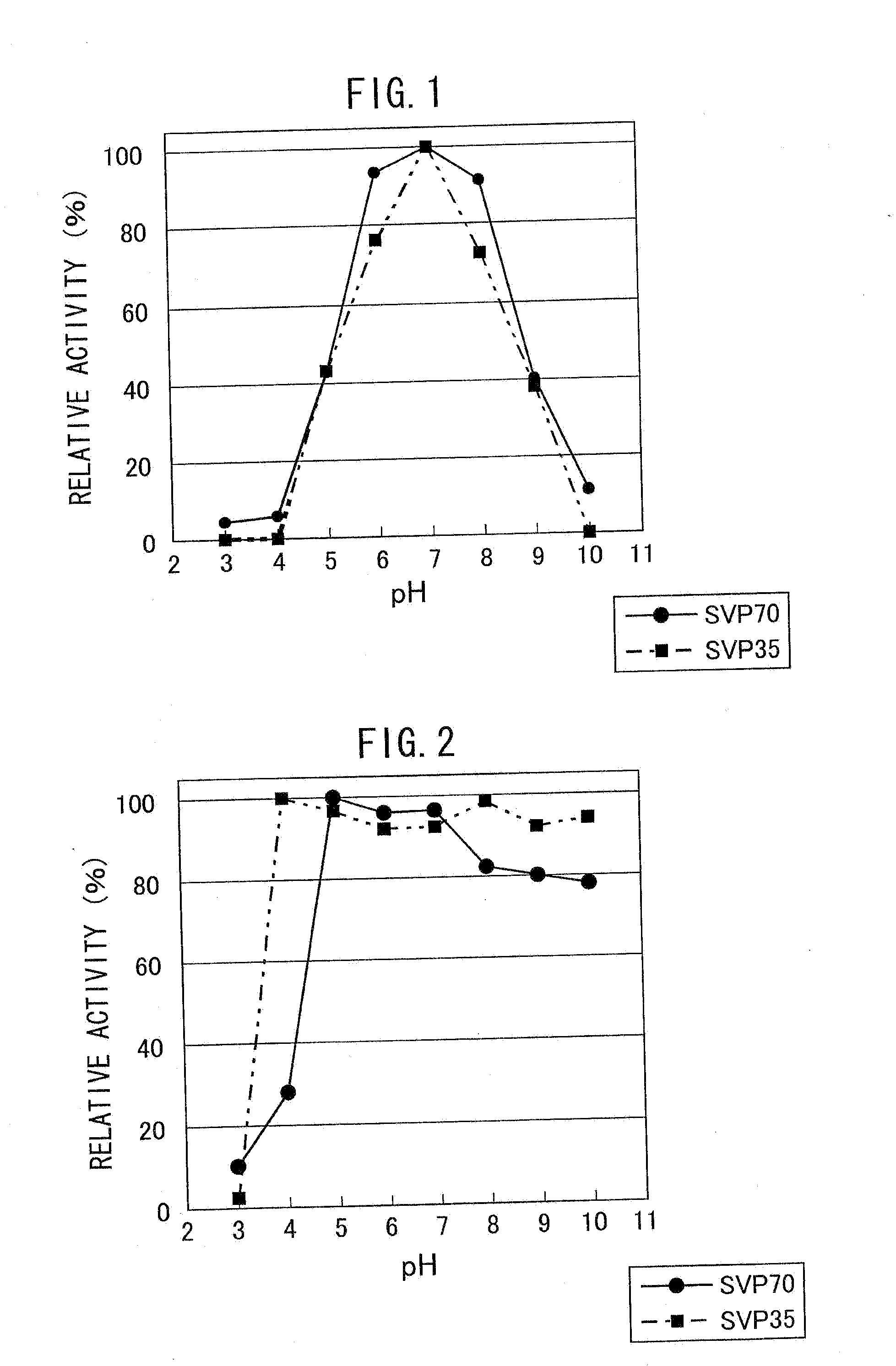 Method of producing microbial transglutaminase