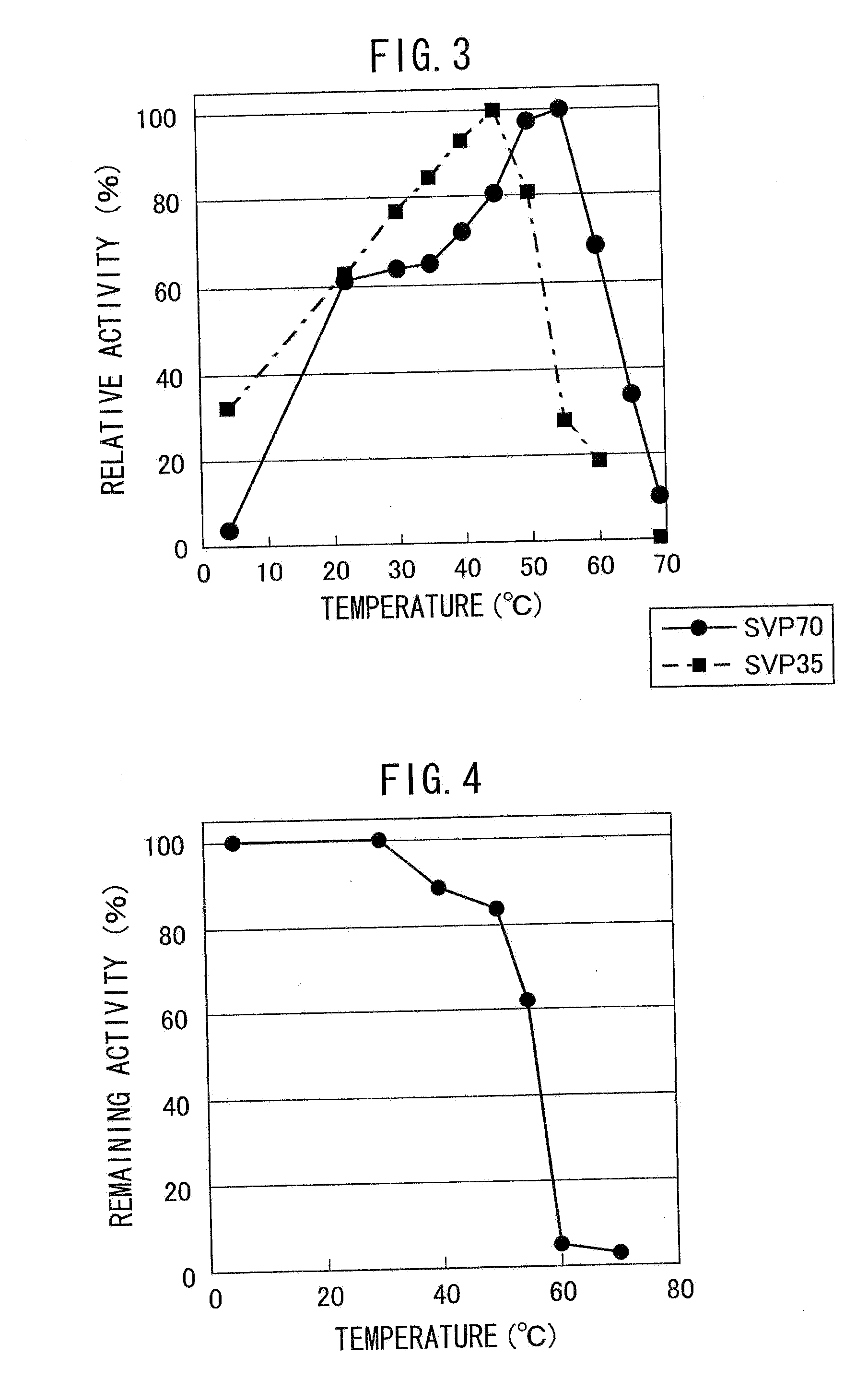 Method of producing microbial transglutaminase