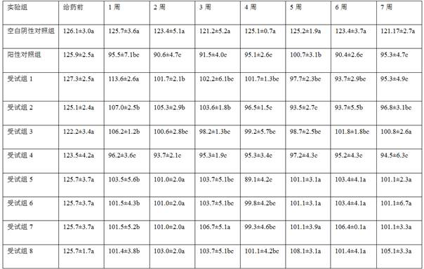 Tea lozenge with three-high reducing effect and preparation method of tea lozenge