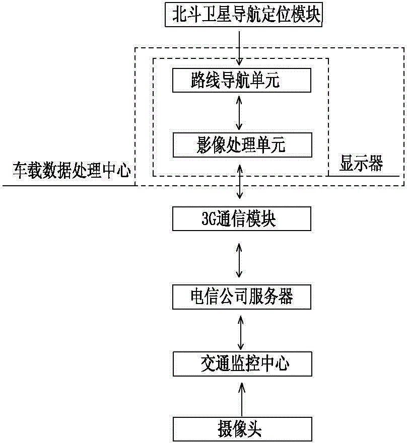 Traffic real-time image system for Beidou satellite navigation positioning and method thereof