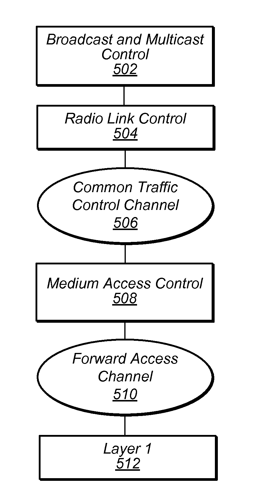 Power Consumption Reduction for Cellular Broadcast