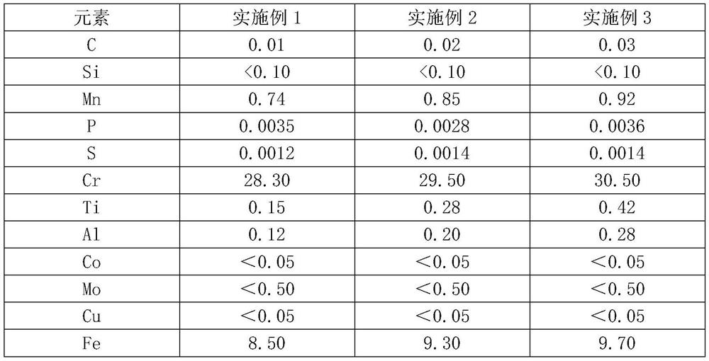 Nickel-based alloy welding wire for welding dissimilar steel of nuclear island main equipment and preparation and use method