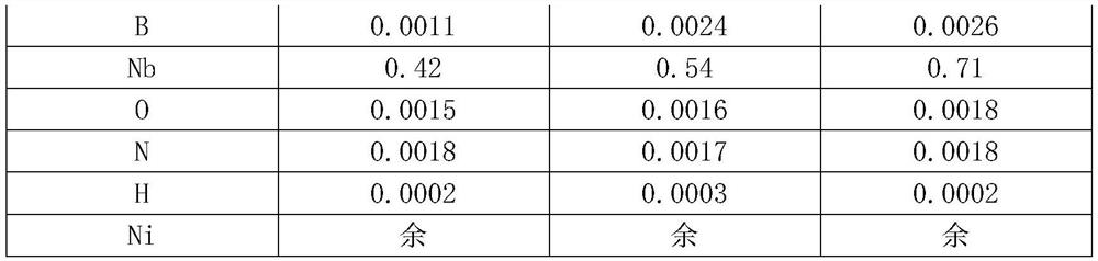 Nickel-based alloy welding wire for welding dissimilar steel of nuclear island main equipment and preparation and use method