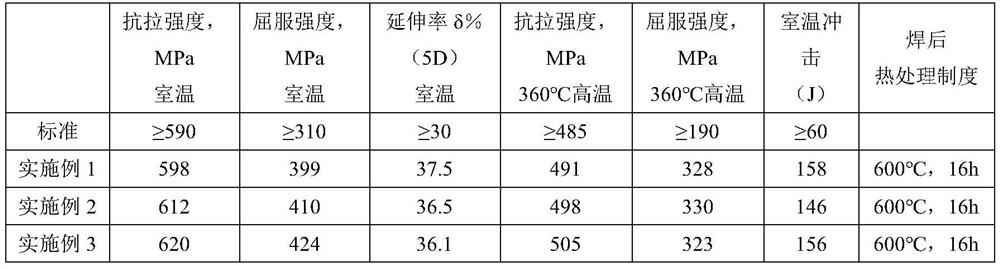 Nickel-based alloy welding wire for welding dissimilar steel of nuclear island main equipment and preparation and use method