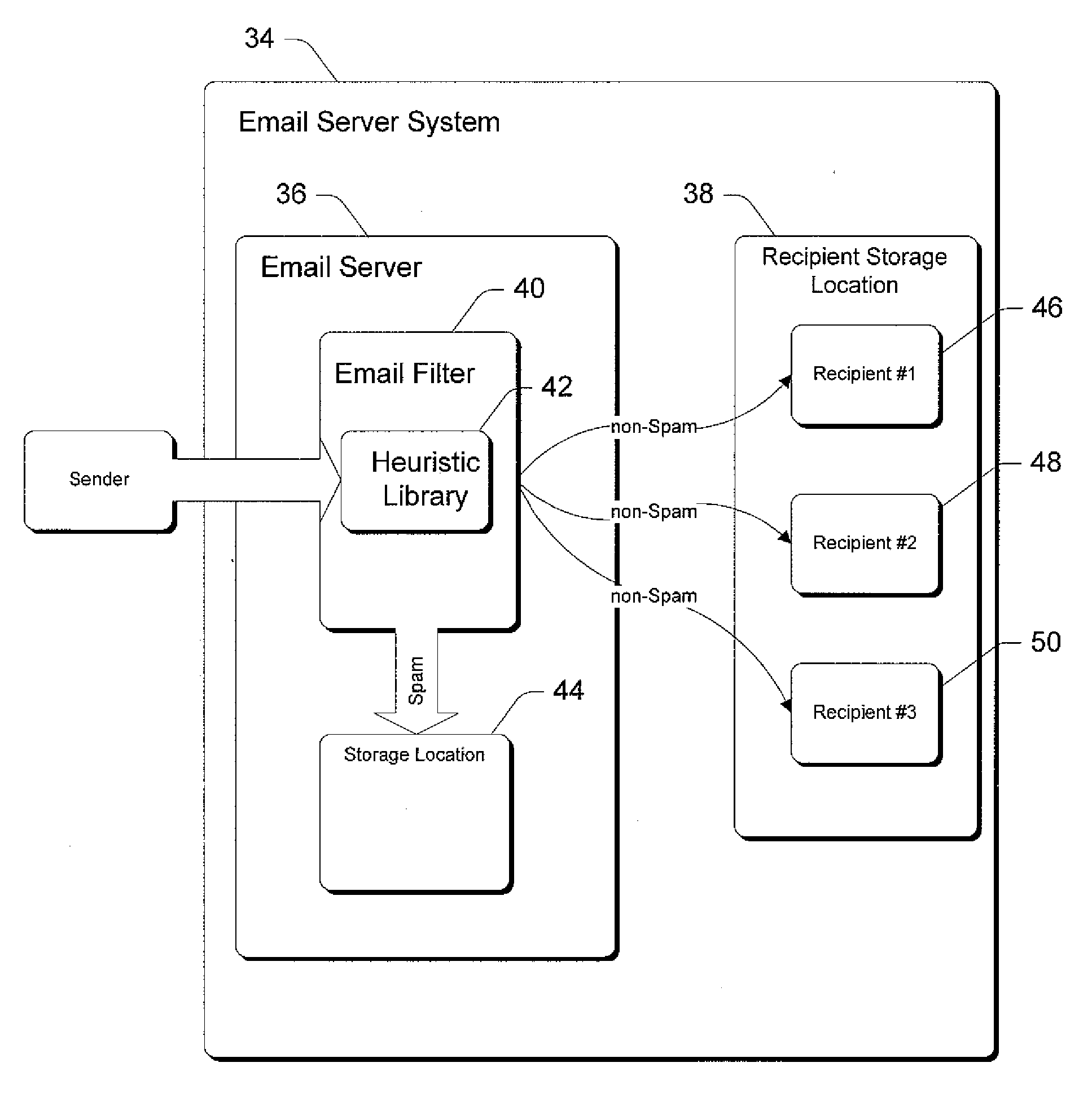 Email Filtering Methods and Systems