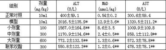 Medical composition with auxiliary protection function for chemical liver damage