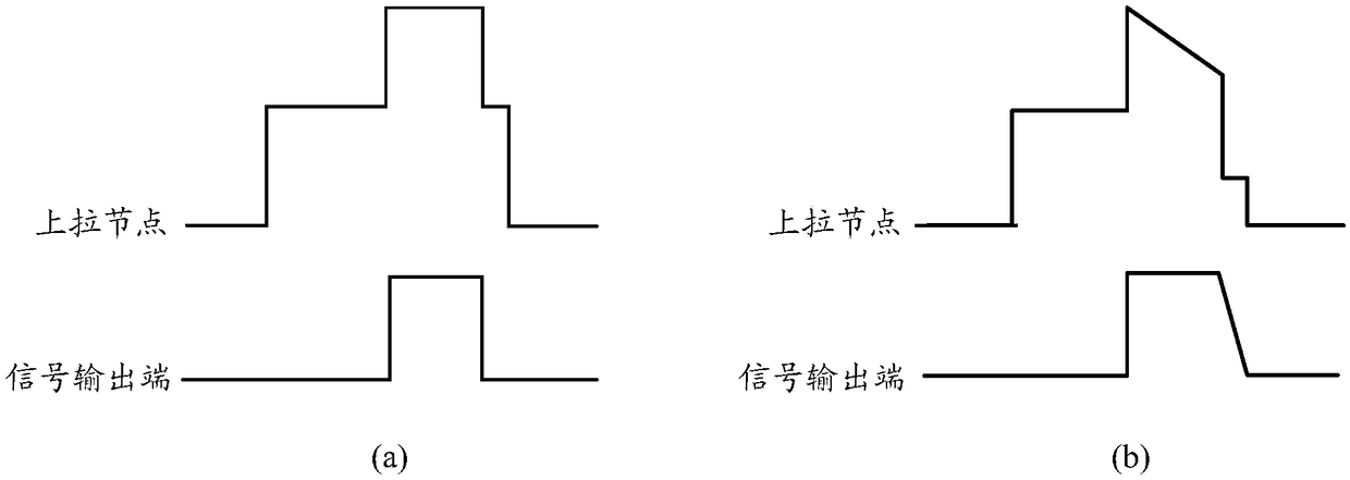 Shift register unit, driving method thereof, gate driving circuit, and display device