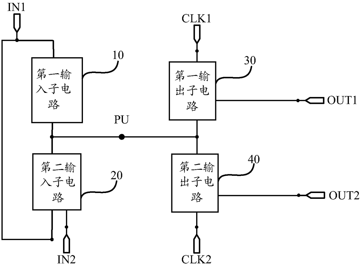 Shift register unit, driving method thereof, gate driving circuit, and display device