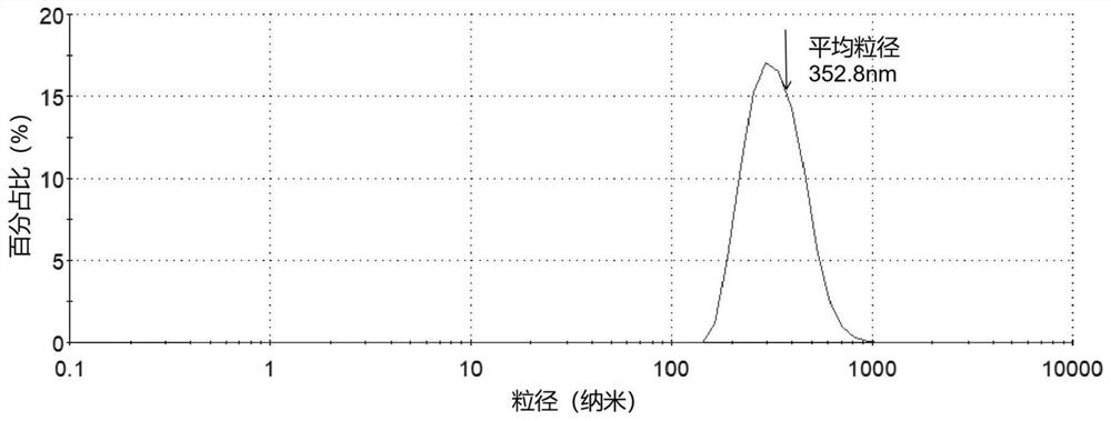 Application of modified nano graphene oxide as as a chemical for improving the oil recovery of low-permeability reservoir