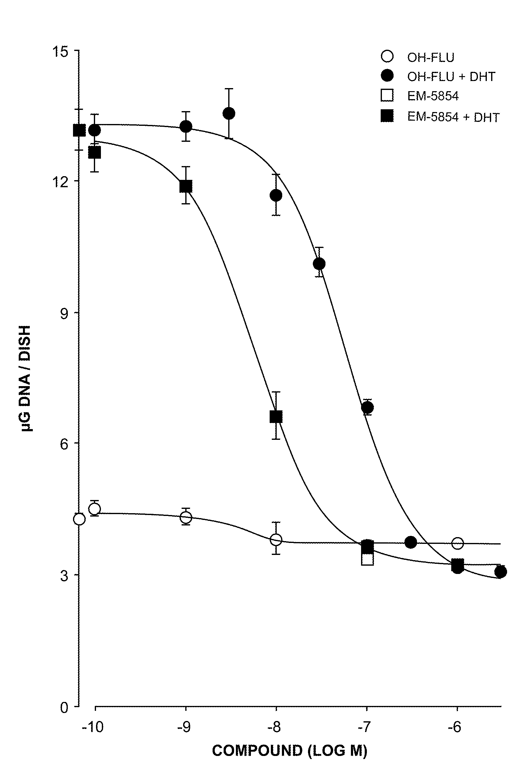 17alpha-substituted steroids as systemic antiandrogens and selective androgen receptor modulators