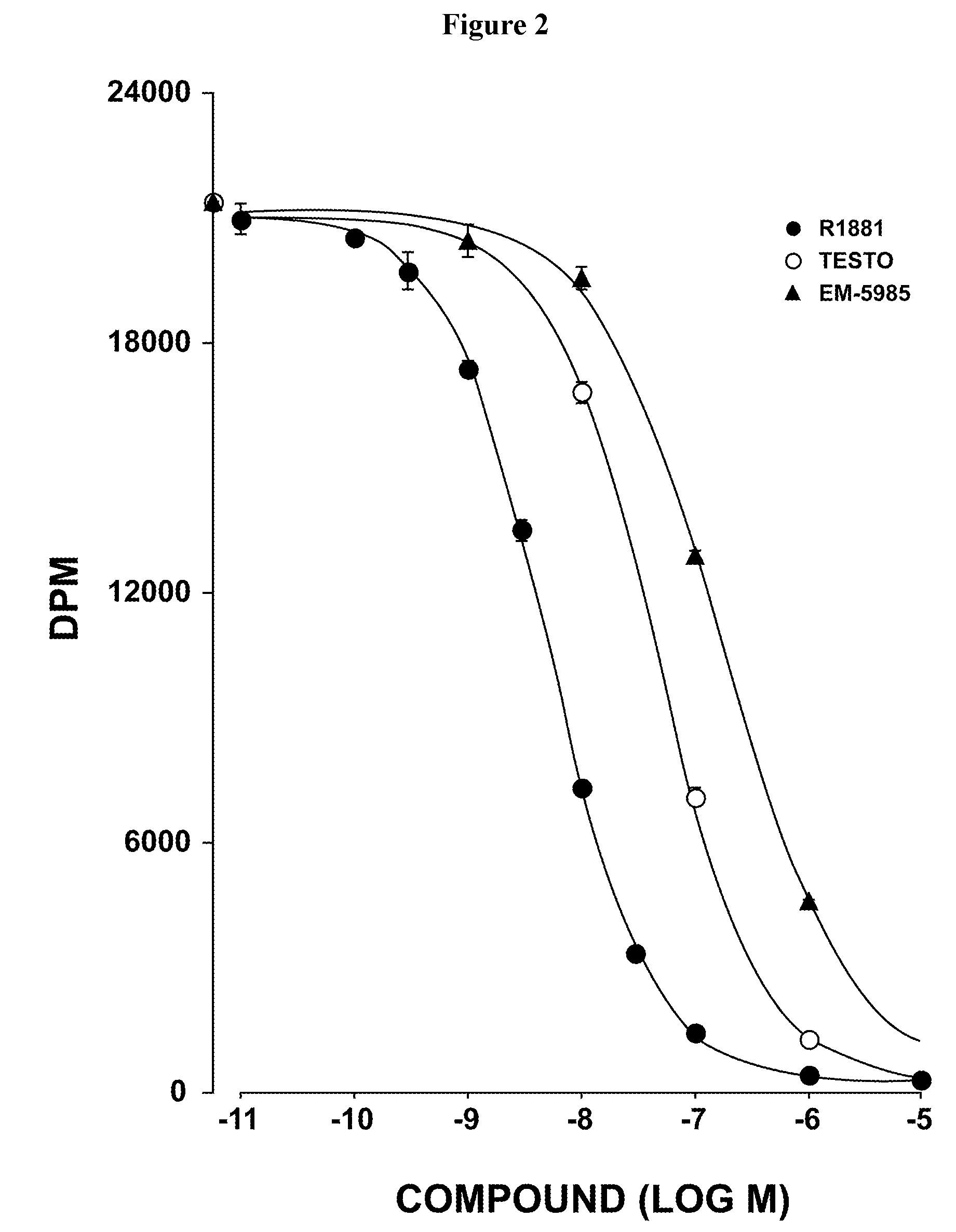 17alpha-substituted steroids as systemic antiandrogens and selective androgen receptor modulators