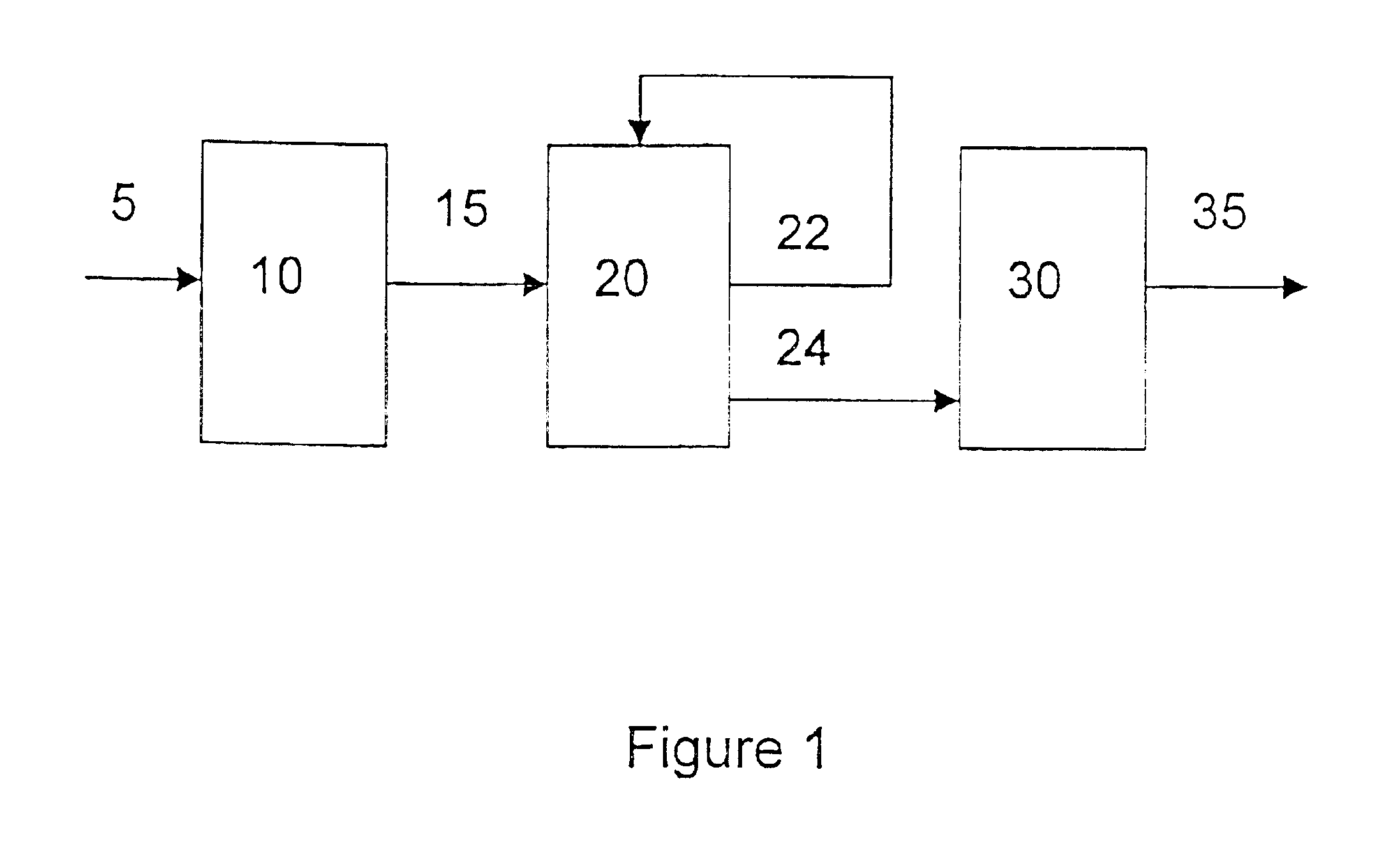 Process for making a lube base stock from a lower molecular weight feedstock in a catalytic distillation unit