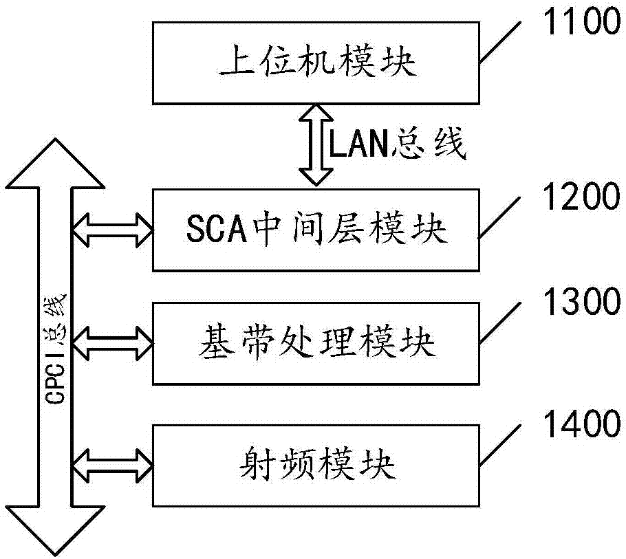 Algorithm reconfiguration device and method